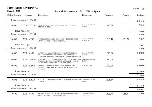 COMUNE DI FAVIGNANA Residui da riportare al 31/12/2011 - Spesa