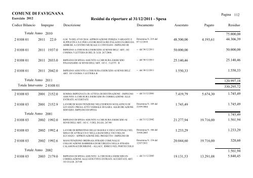 COMUNE DI FAVIGNANA Residui da riportare al 31/12/2011 - Spesa