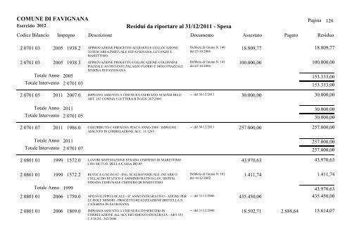 COMUNE DI FAVIGNANA Residui da riportare al 31/12/2011 - Spesa