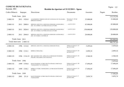 COMUNE DI FAVIGNANA Residui da riportare al 31/12/2011 - Spesa