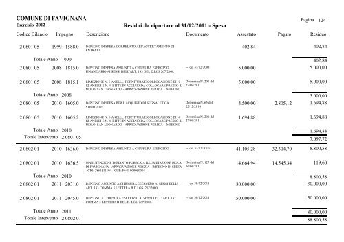 COMUNE DI FAVIGNANA Residui da riportare al 31/12/2011 - Spesa