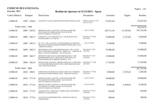 COMUNE DI FAVIGNANA Residui da riportare al 31/12/2011 - Spesa