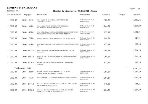 COMUNE DI FAVIGNANA Residui da riportare al 31/12/2011 - Spesa