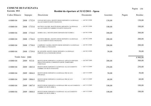 COMUNE DI FAVIGNANA Residui da riportare al 31/12/2011 - Spesa