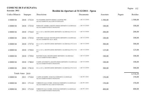 COMUNE DI FAVIGNANA Residui da riportare al 31/12/2011 - Spesa