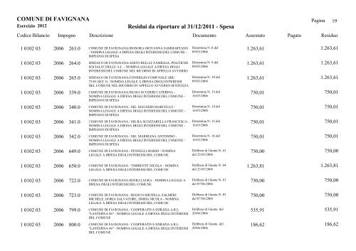 COMUNE DI FAVIGNANA Residui da riportare al 31/12/2011 - Spesa