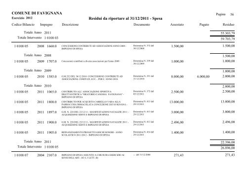 COMUNE DI FAVIGNANA Residui da riportare al 31/12/2011 - Spesa