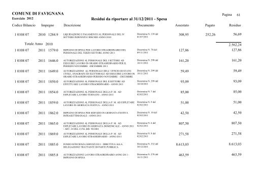 COMUNE DI FAVIGNANA Residui da riportare al 31/12/2011 - Spesa