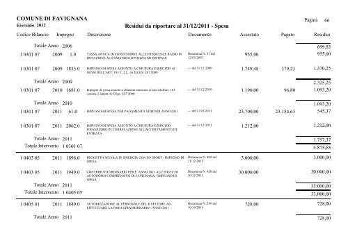 COMUNE DI FAVIGNANA Residui da riportare al 31/12/2011 - Spesa