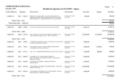 COMUNE DI FAVIGNANA Residui da riportare al 31/12/2011 - Spesa