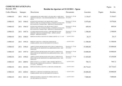 COMUNE DI FAVIGNANA Residui da riportare al 31/12/2011 - Spesa