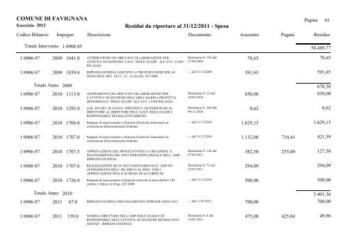 COMUNE DI FAVIGNANA Residui da riportare al 31/12/2011 - Spesa