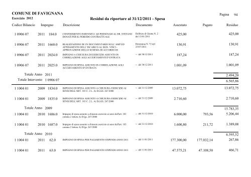 COMUNE DI FAVIGNANA Residui da riportare al 31/12/2011 - Spesa