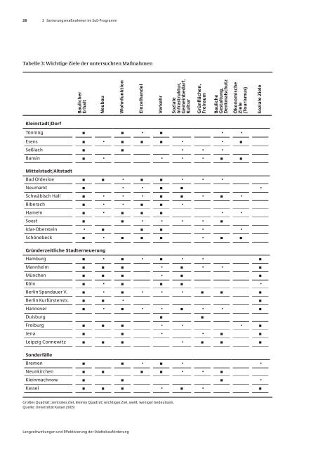 Download - Fachgebietes Ãkonomie des Planens und Bauens ...