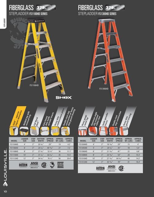 Louisville Ladder - ToolsUnlimited.com