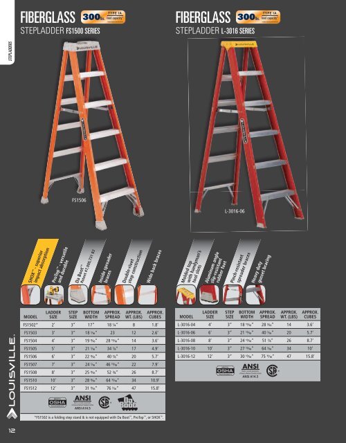 Louisville Ladder - ToolsUnlimited.com