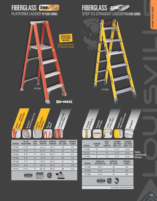 Louisville Ladder - ToolsUnlimited.com