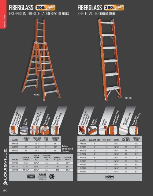 Louisville Ladder - ToolsUnlimited.com