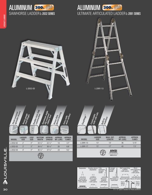 Louisville Ladder - ToolsUnlimited.com