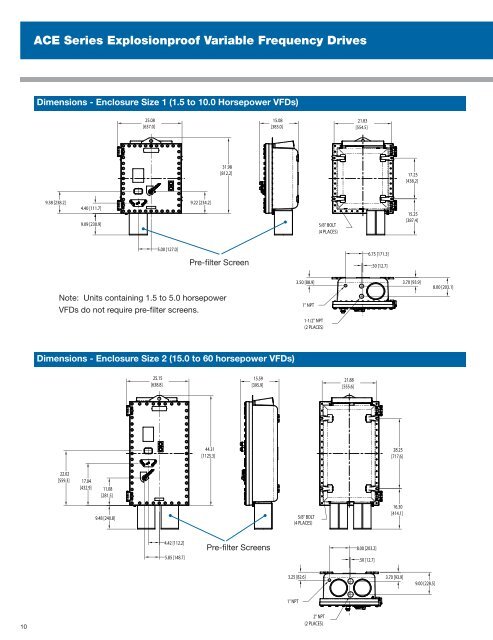 ACE Series Explosionproof Variable Frequency Drives