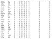 naam plaats mv klasse g_1 g_2 g_3 g_4 g_5 ... - ESBC Nederland