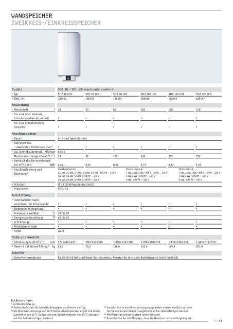 durchlauferhitzer - Stiebel Eltron