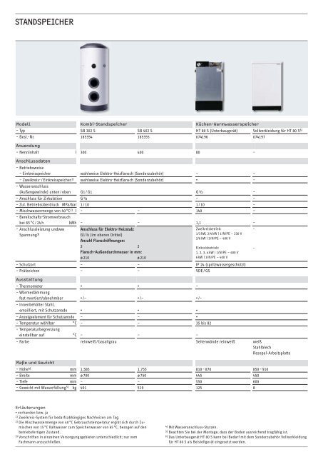 durchlauferhitzer - Stiebel Eltron