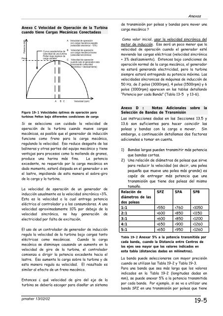 PICO HYDRO POWER - Department of Electrical and Electronic ...