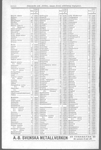 32:a elter Enskederoten 33:e eller Liljeholmsroten 34:e eller ...