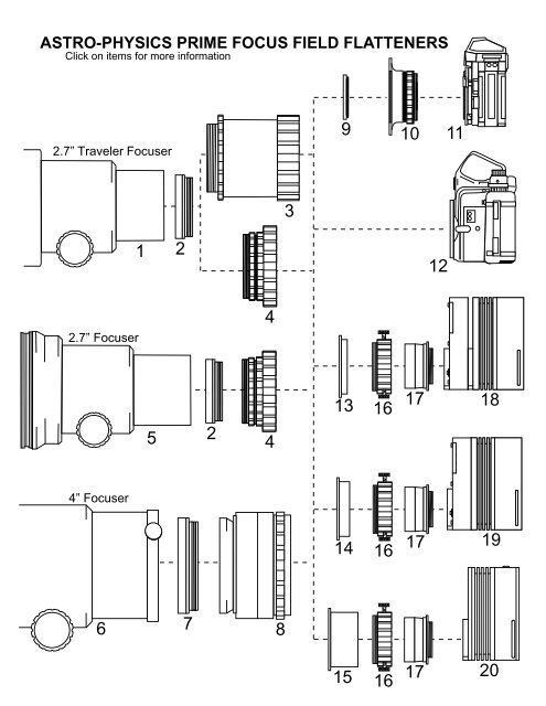 ASTRO-PHYSICS PRIME FOCUS FIELD FLATTENERS AST