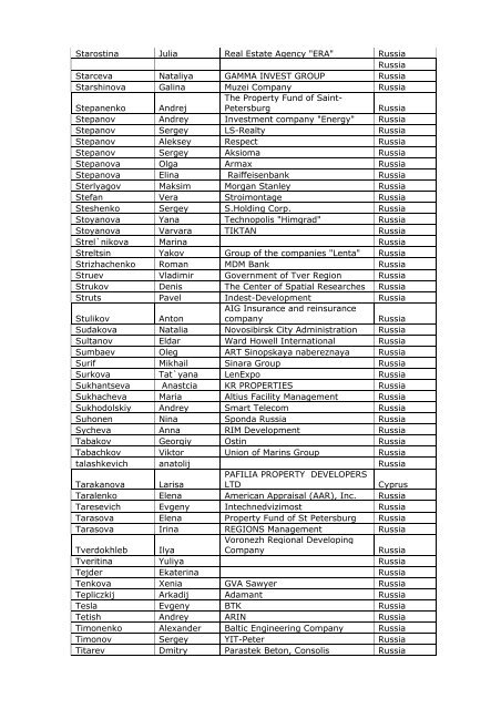 Participants of Proestate 2008