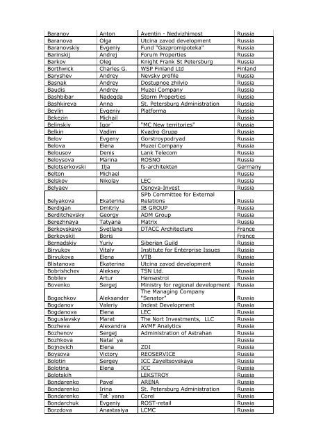 Participants of Proestate 2008