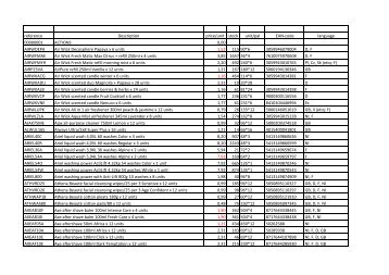 reference Description price/unit stock unit/pal EAN-code ... - stock-de