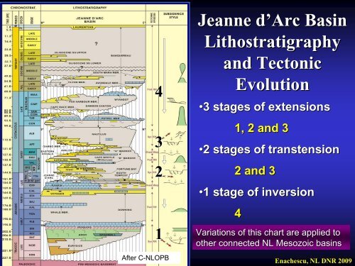 Petroleum Exploration Opportunities in Jeanne d'Arc Basin , Call for ...