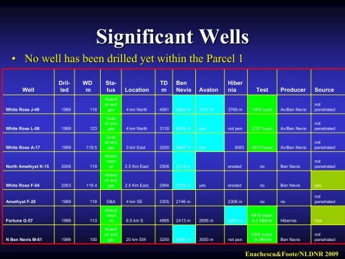 Petroleum Exploration Opportunities in Jeanne d'Arc Basin , Call for ...