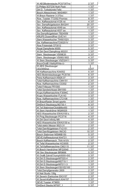 1.676 Piece - stock-de