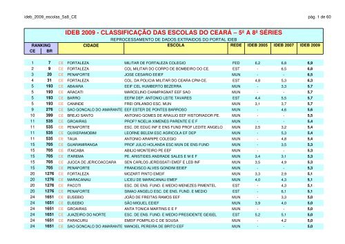 ideb_2009_escolas_5a8_CE