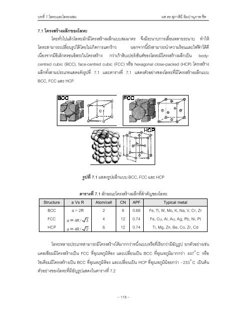 7. โลหะและโลหะผสม