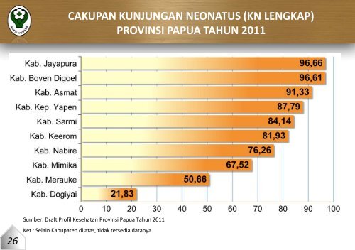 provinsi papua tahun 2011