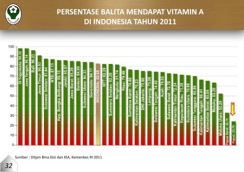 provinsi papua tahun 2011