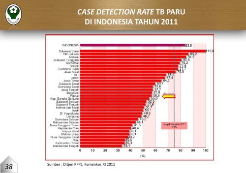 provinsi papua tahun 2011