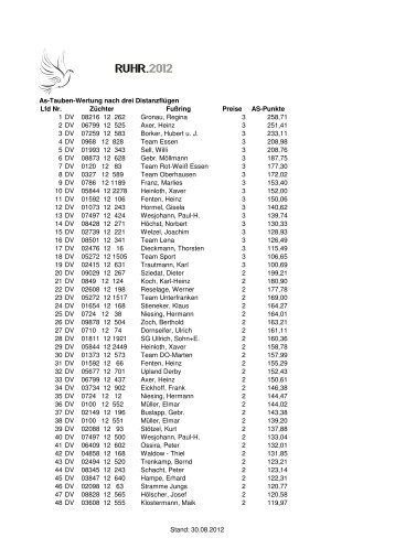 As-Tauben-Wertung nach drei DistanzflÃ¼gen Lfd Nr ... - Dr Kohaus
