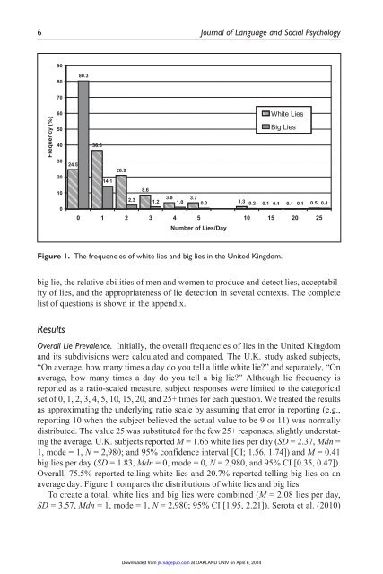 Serota Levine Prolific Liars 2014