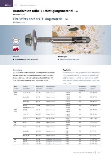 Brandschutz-DÃ¼bel / Befestigungsmaterial F90 - LEONI ...