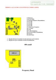 modifica alan 42 400 canali potenza e modulazione - RogerK