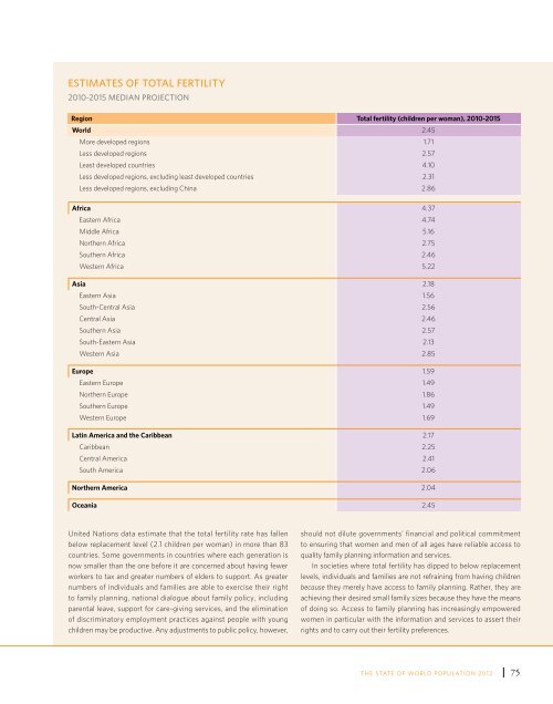 State of World Population 2012 - Country Page List - UNFPA