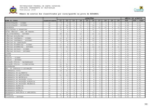 RelatÃ³rio Oficial Vestibular UFSC/2008 [PDF]