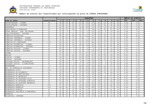 RelatÃ³rio Oficial Vestibular UFSC/2008 [PDF]