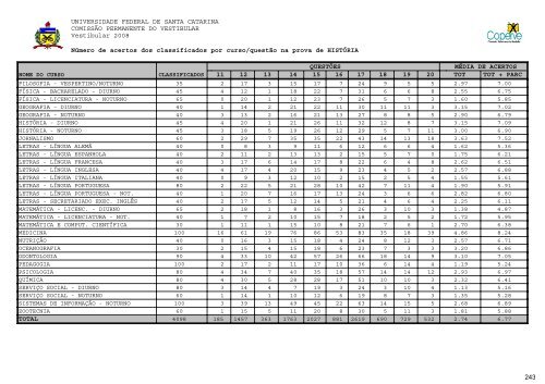 RelatÃ³rio Oficial Vestibular UFSC/2008 [PDF]