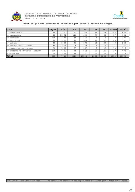 RelatÃ³rio Oficial Vestibular UFSC/2008 [PDF]